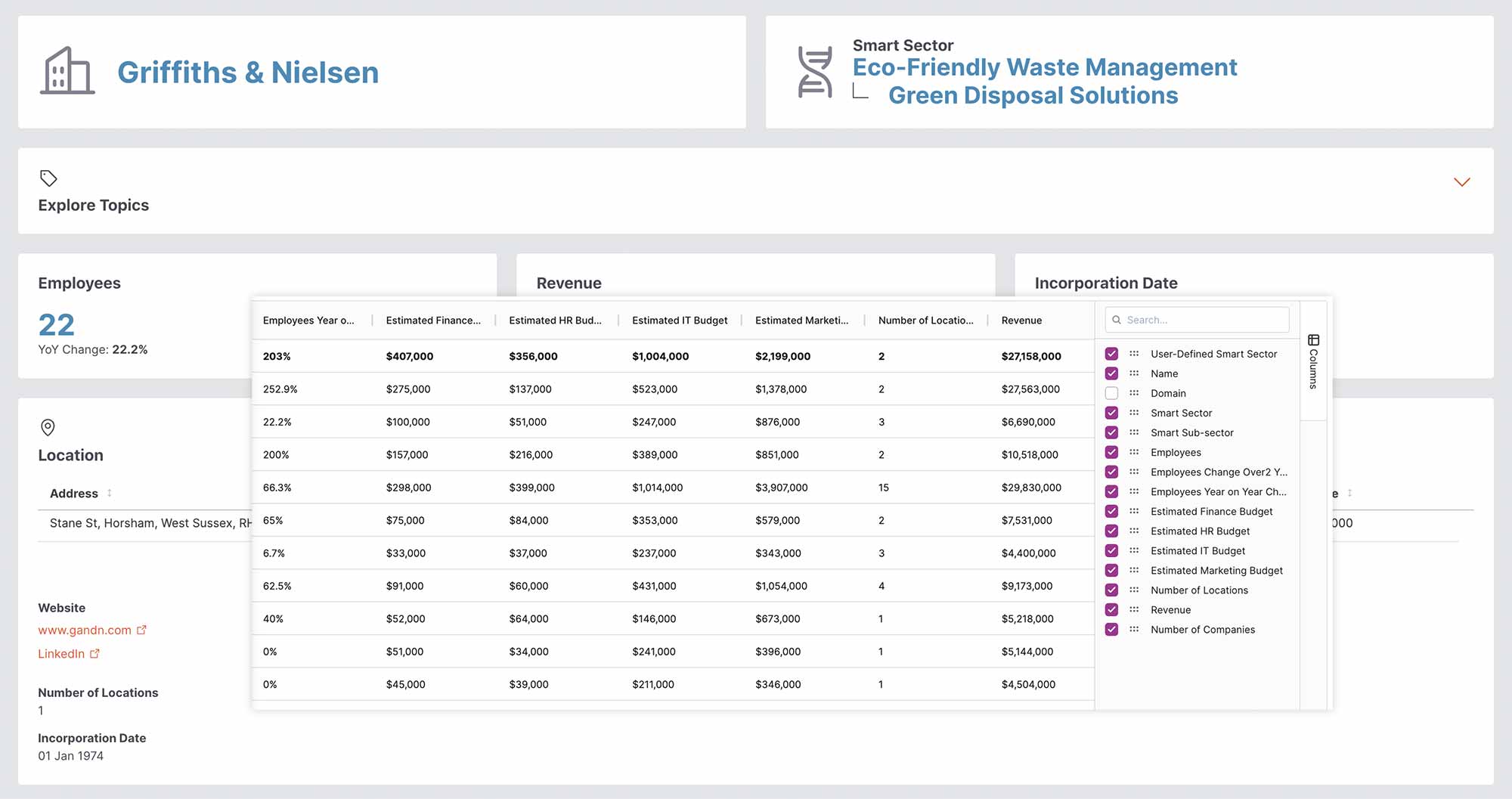 Business Data in the Mosaic platform