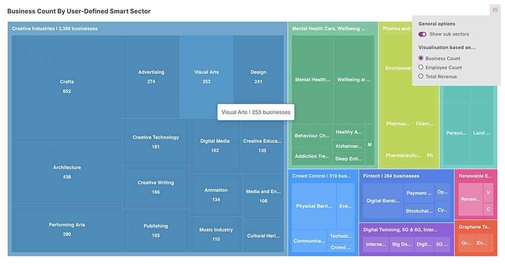 Smart Sectors in the Mosaic platform