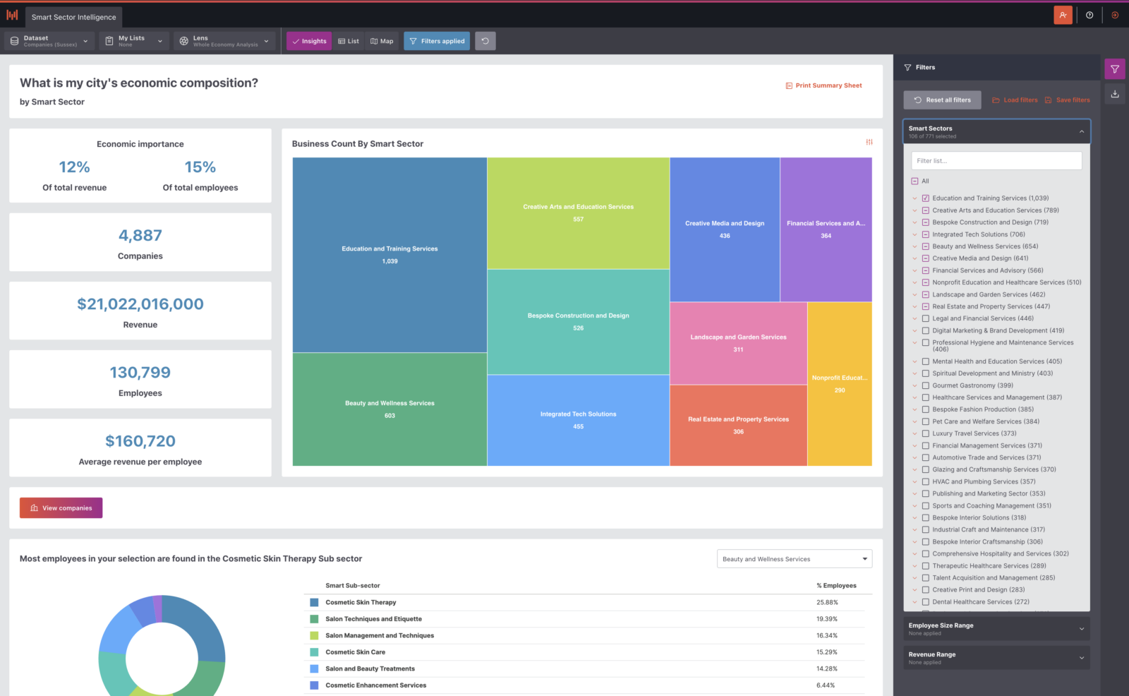 Insights View