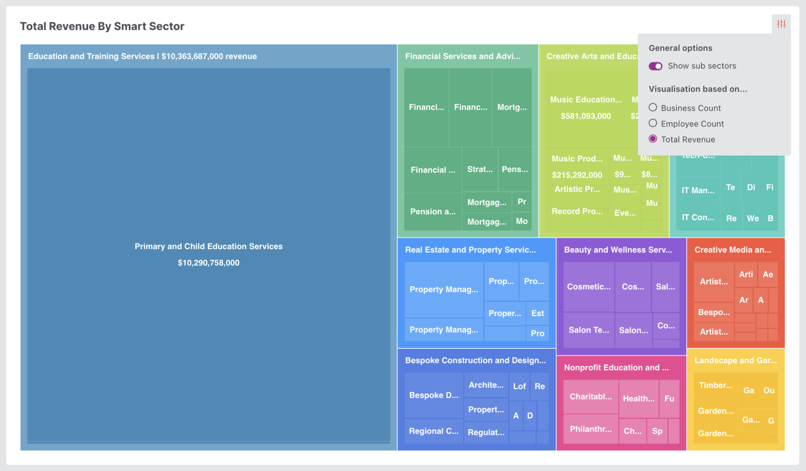 Treemap Options